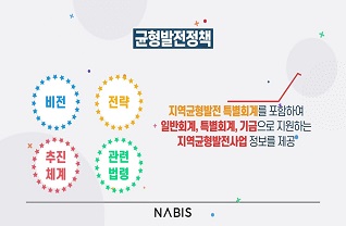 2023 나비스 홍보 동영상