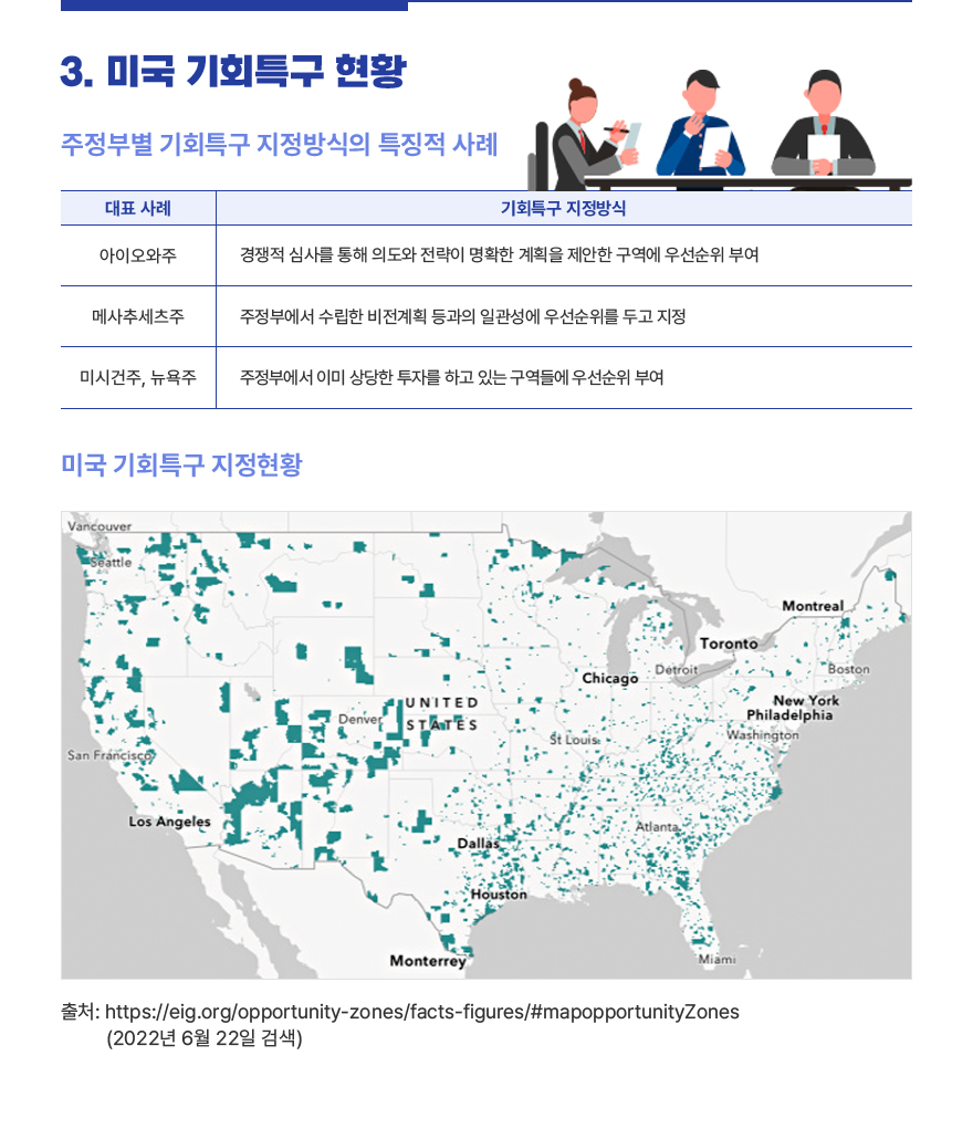 나비스(NABIS) 균형발전종합정보시스템 > 지식큐레이션