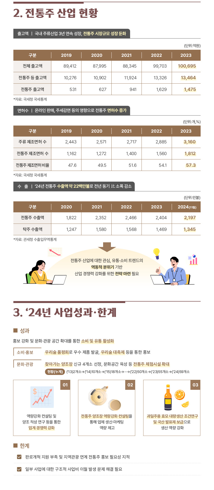 연구보고서