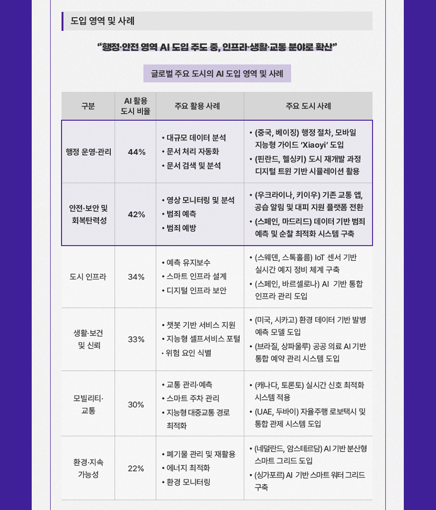 나비스