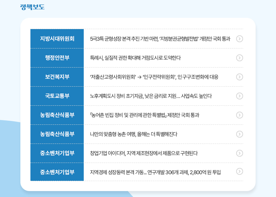 나비스
