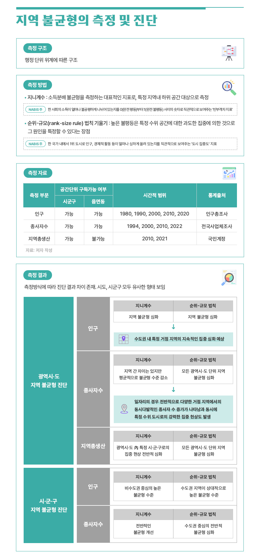 연구보고서