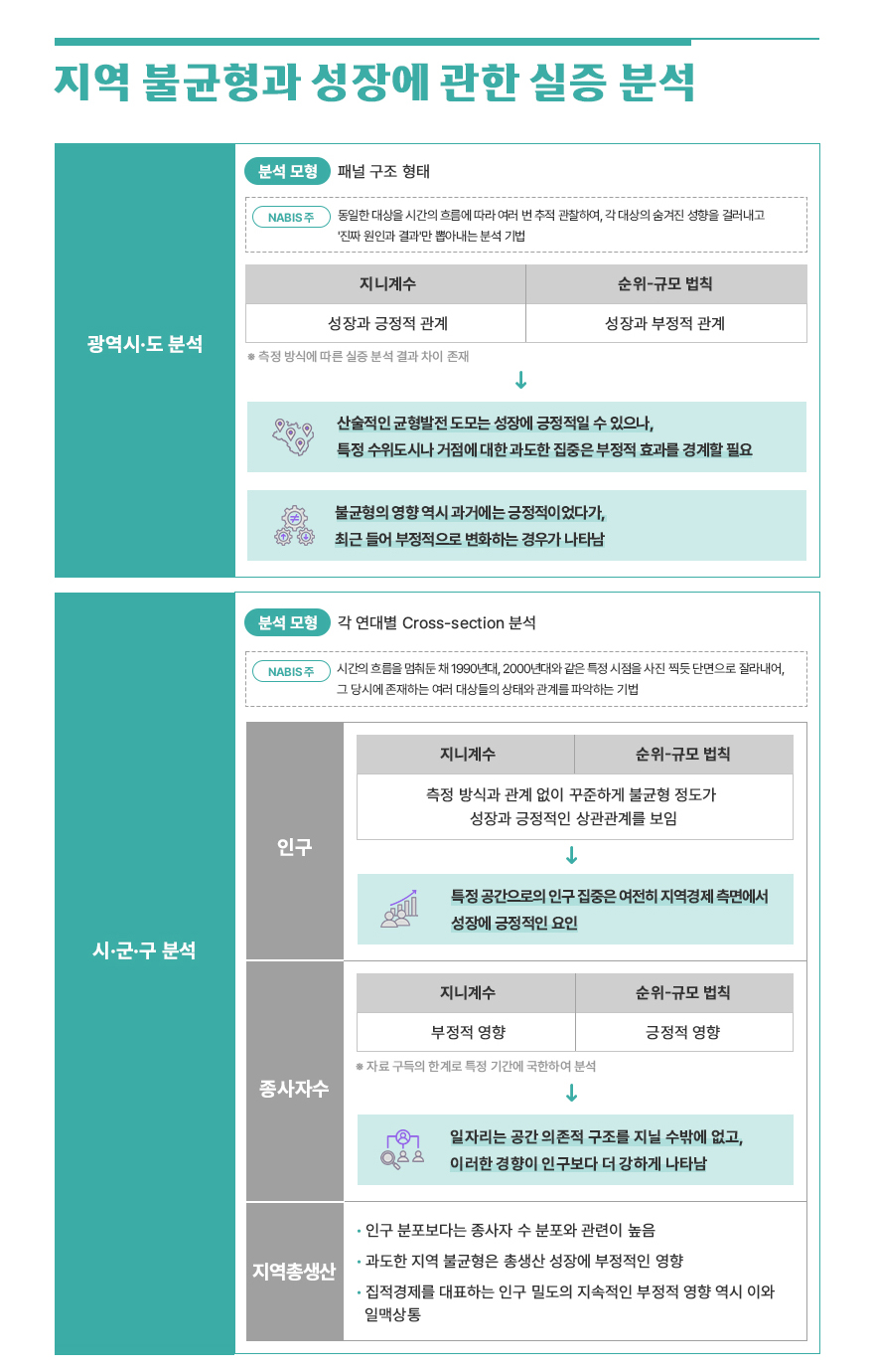 연구보고서