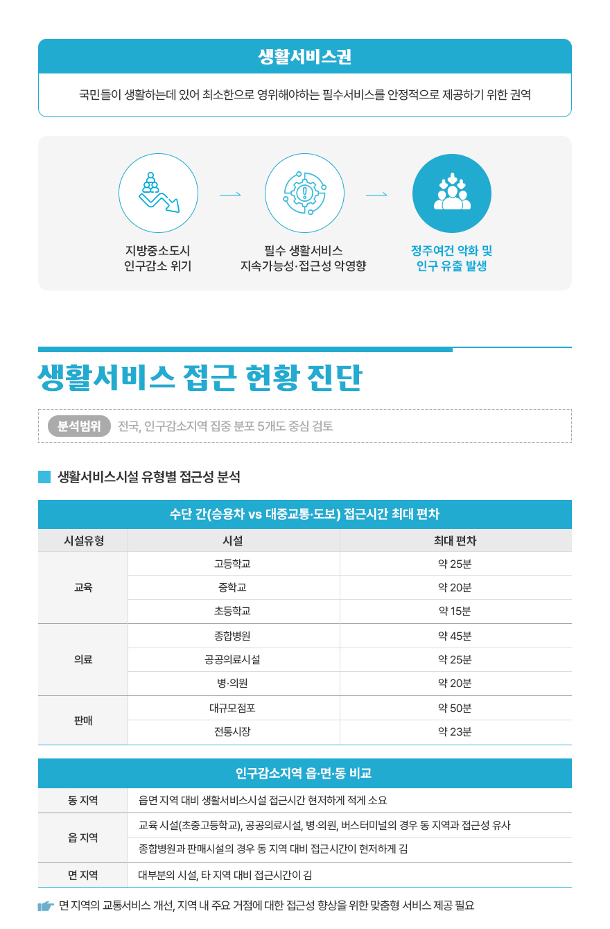 연구보고서