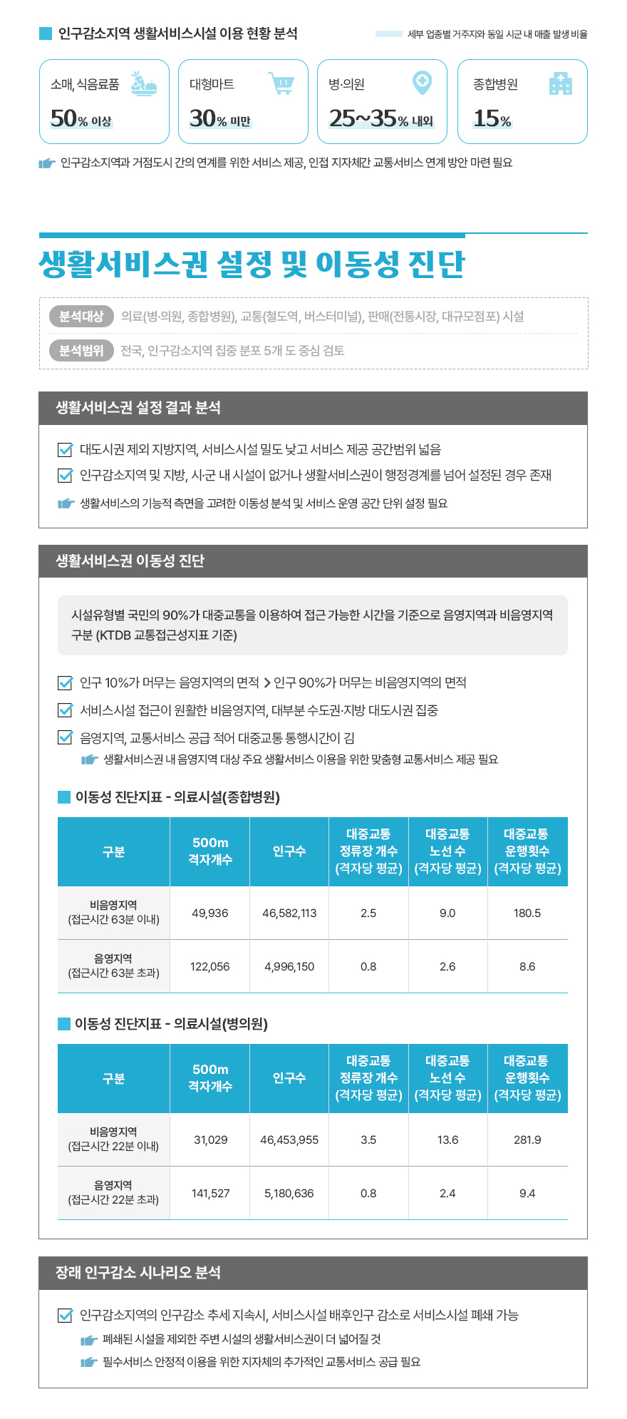 연구보고서