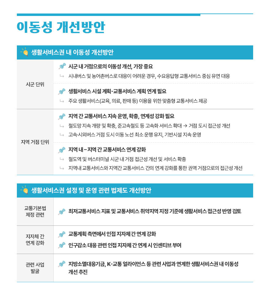 연구보고서