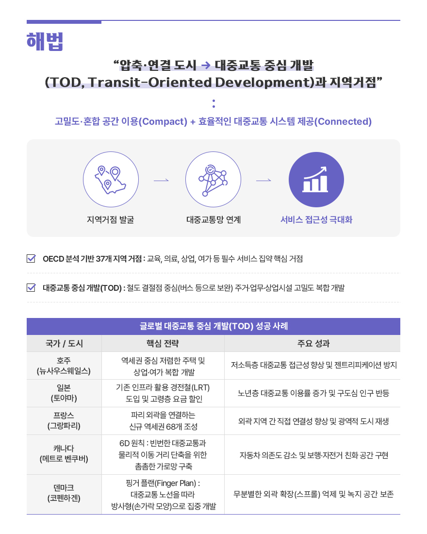 연구보고서