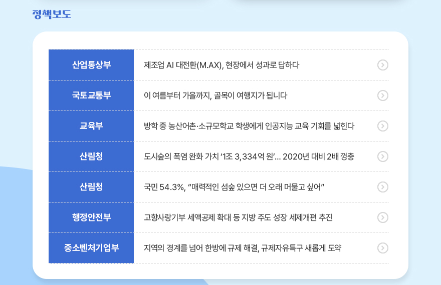 나비스