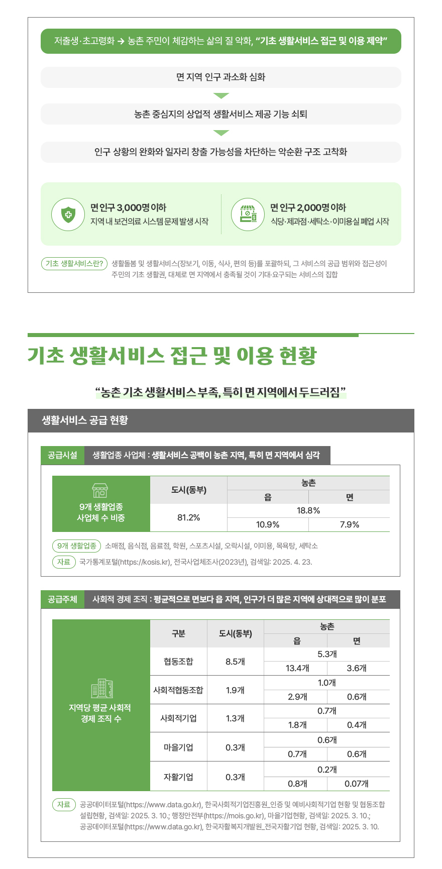 연구보고서
