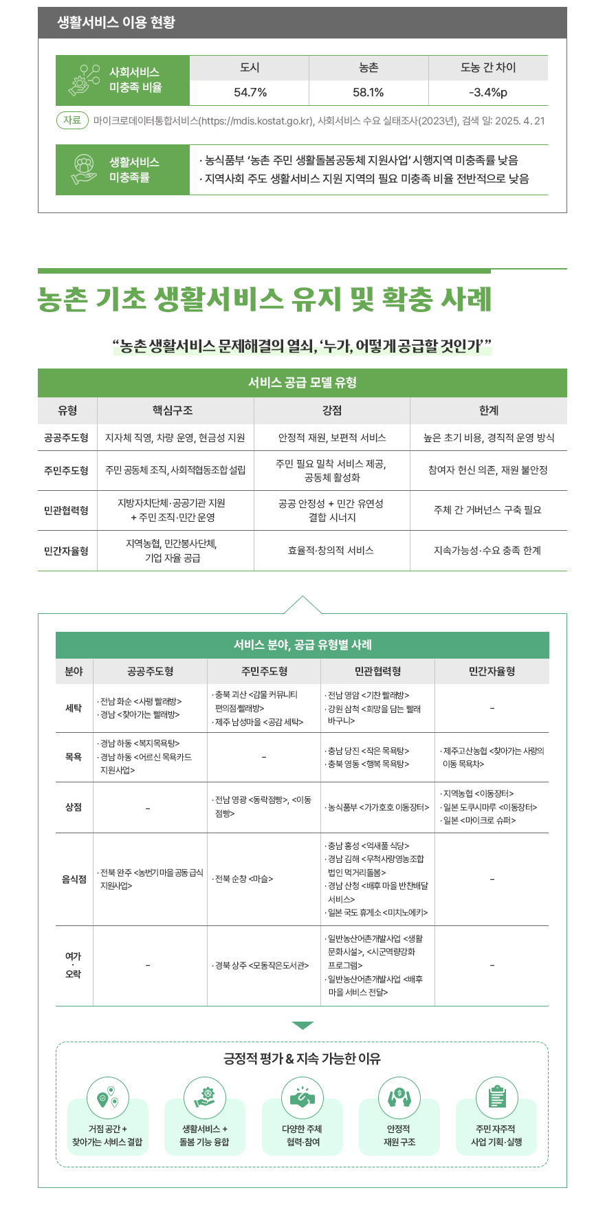 연구보고서