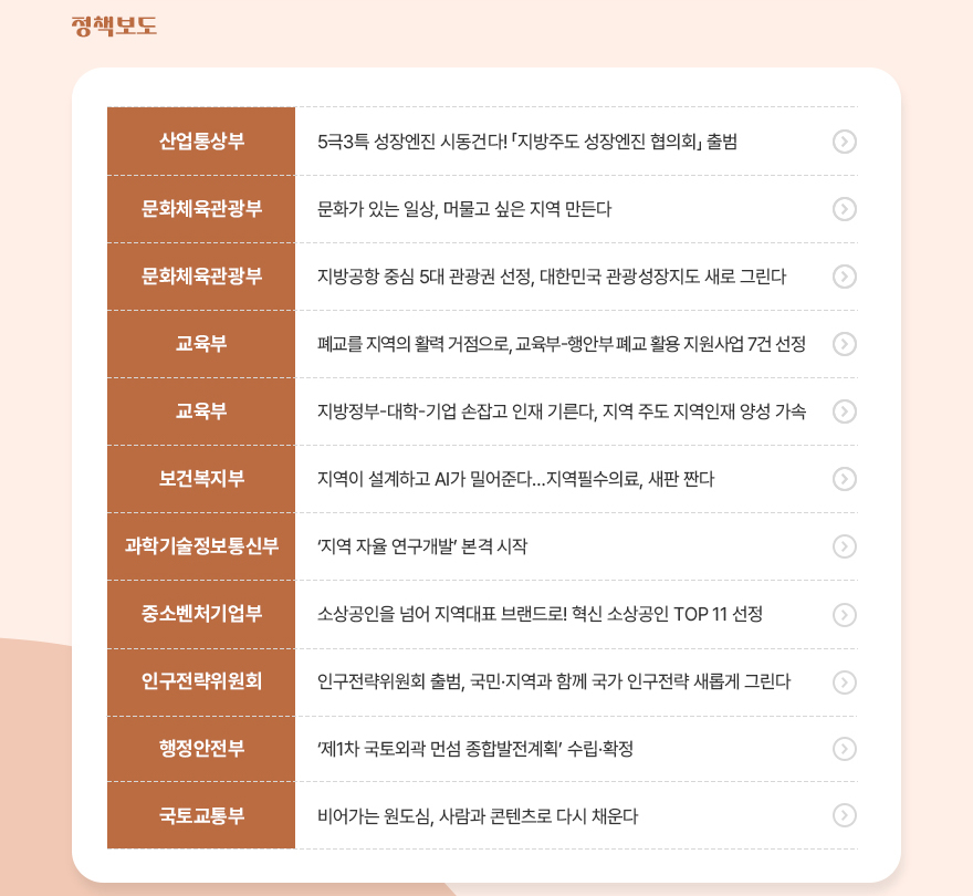나비스
