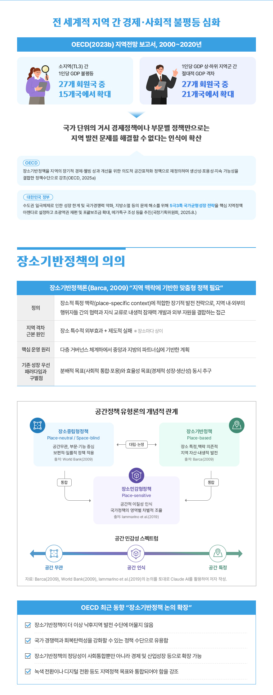 연구보고서
