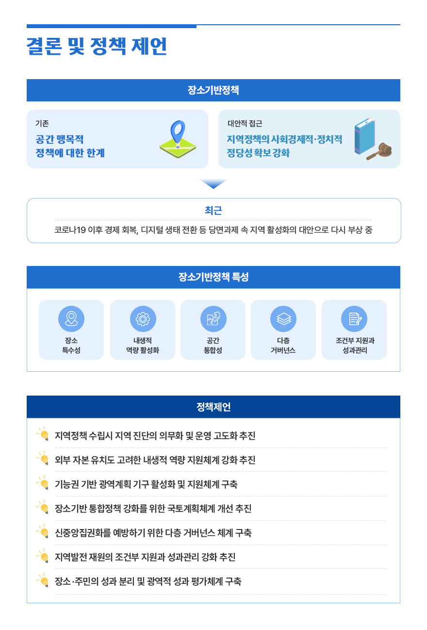 연구보고서