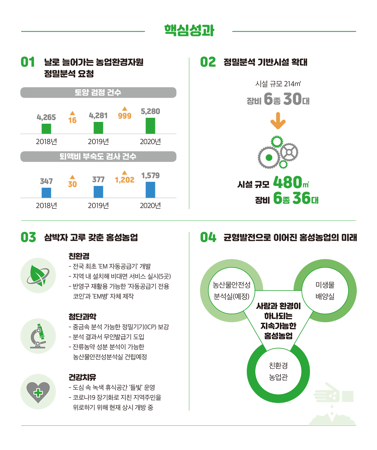 나비스(NABIS) 균형발전종합정보시스템 > 균형발전 우수사례